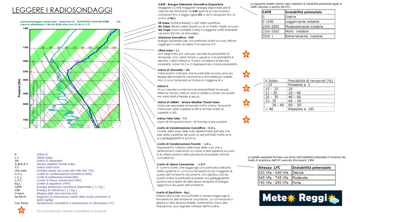 Radiosondaggio 09/03/2026 00:00