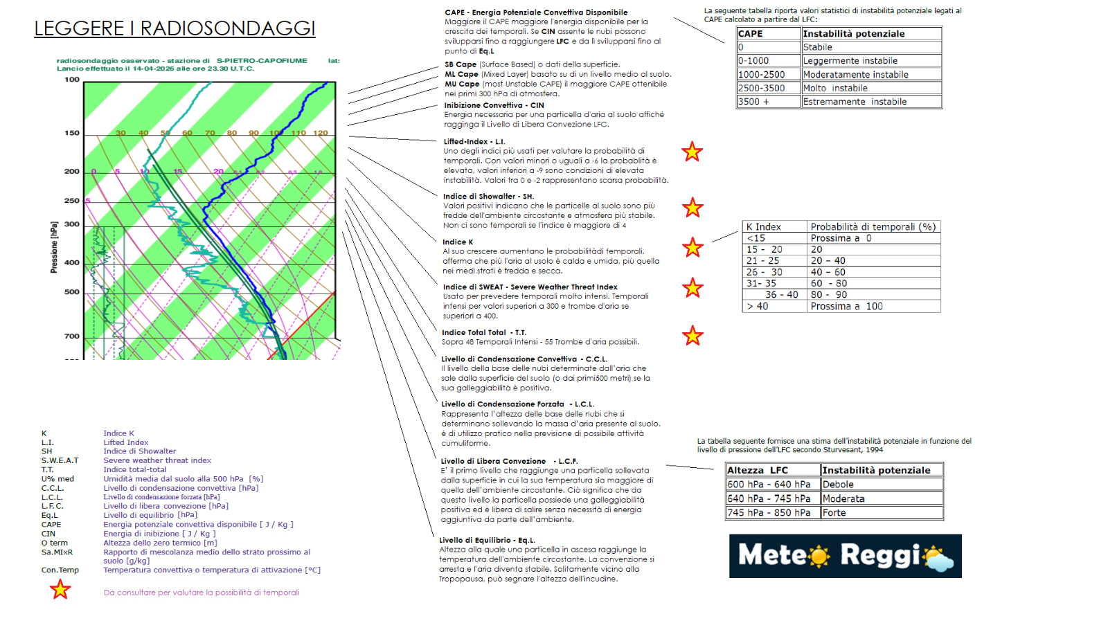 Radiosondaggio 15/04/2026 00:00