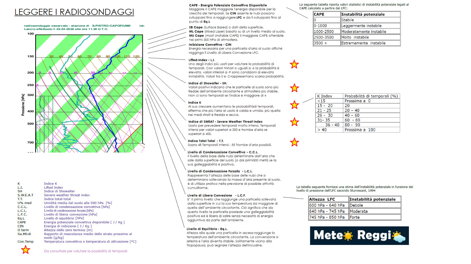 Radiosondaggio 23/04/2026 12:00