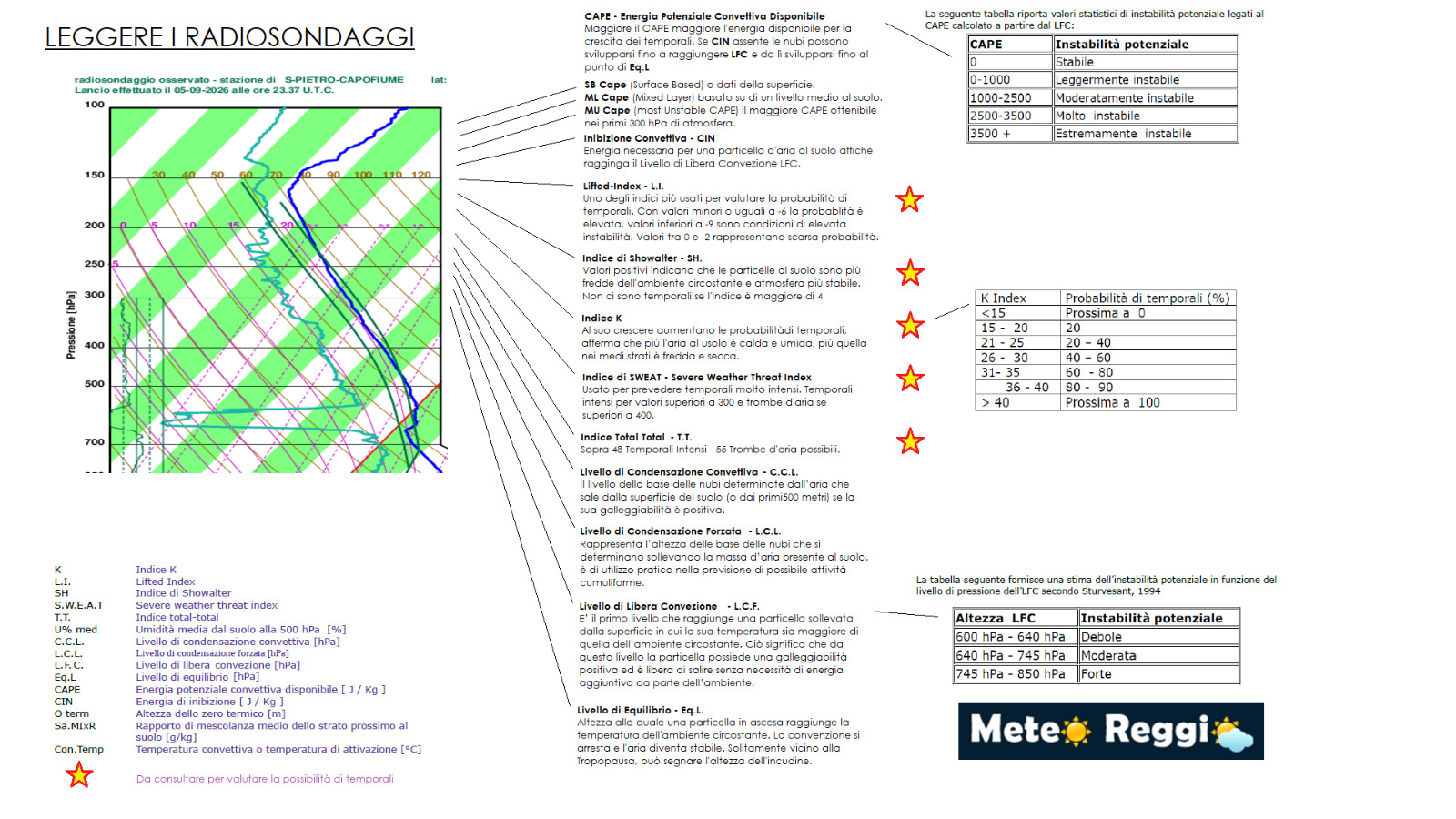 Radiosondaggio 06/09/2026 00:00