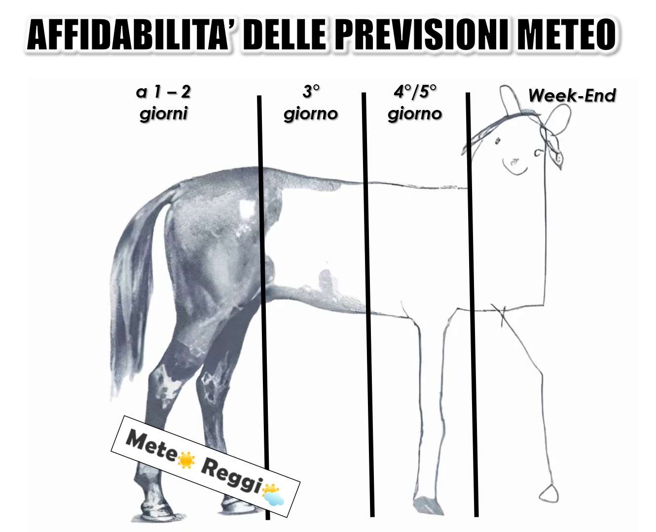 Meme del 22 novembre 2025