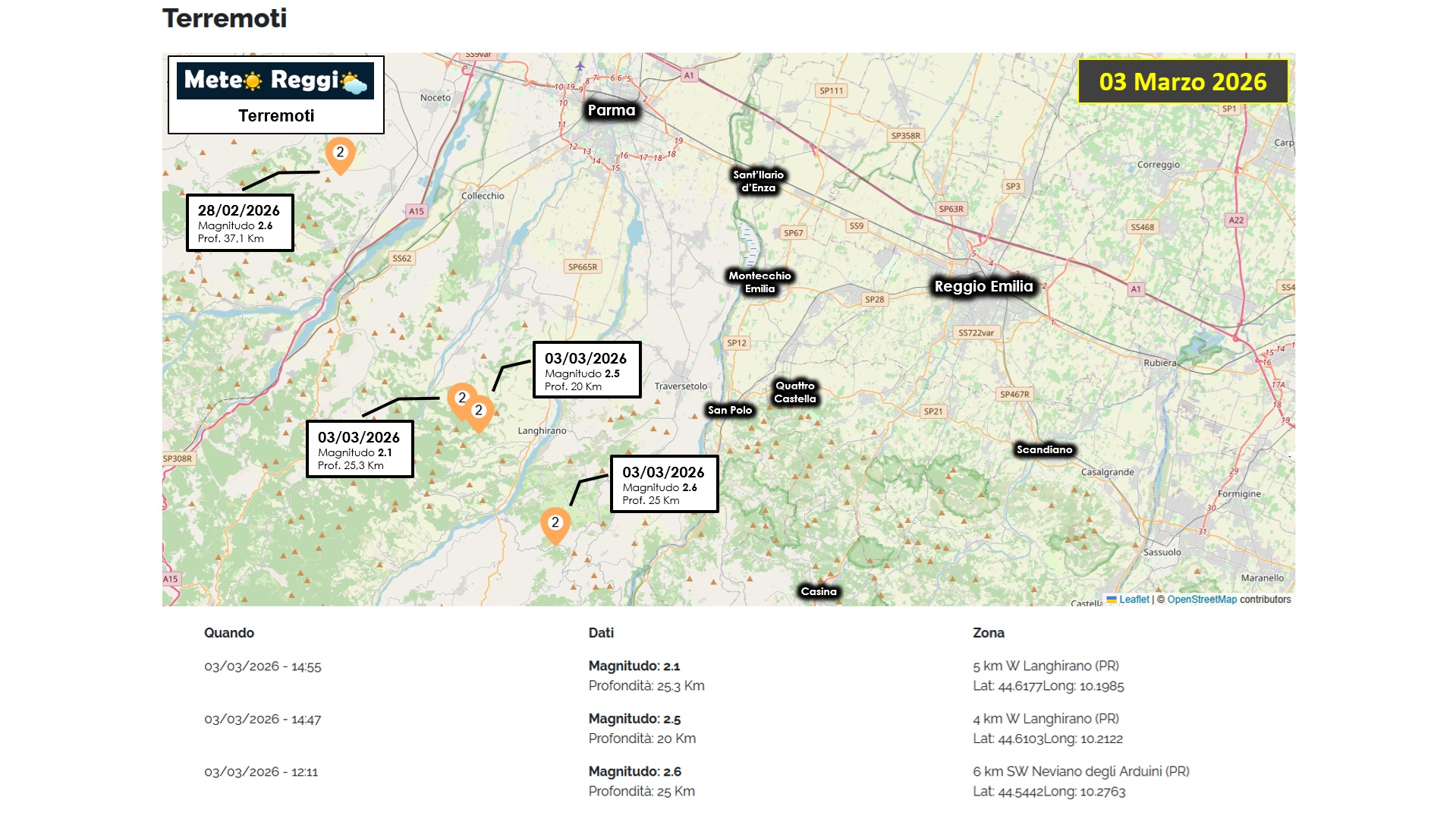 Bollettino del 03 marzo 2026