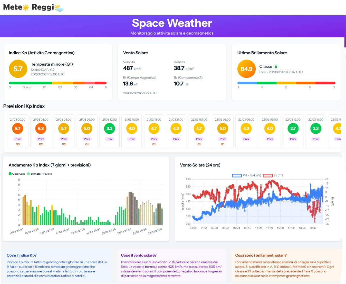 L'Aurora Boreale bacia le Alpi: tempesta geomagnetica in corso, i dati dell’evento