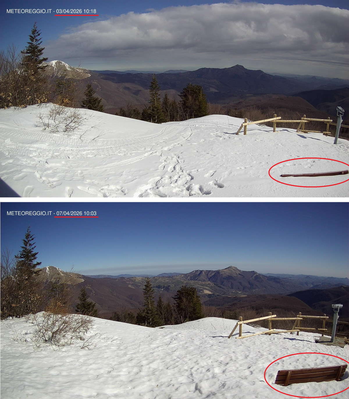 Il "Ritorno alla Normalità" dopo la fiammata Afro-Azzorriana: niente helo, solo Aprile