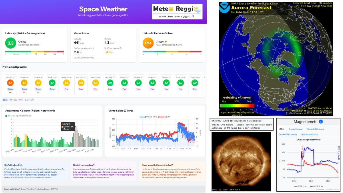 Aggiornamento Space Weather: la tempesta solare è iniziata, ma niente aurore visibili in Italia. Ecco l'analisi dei dati