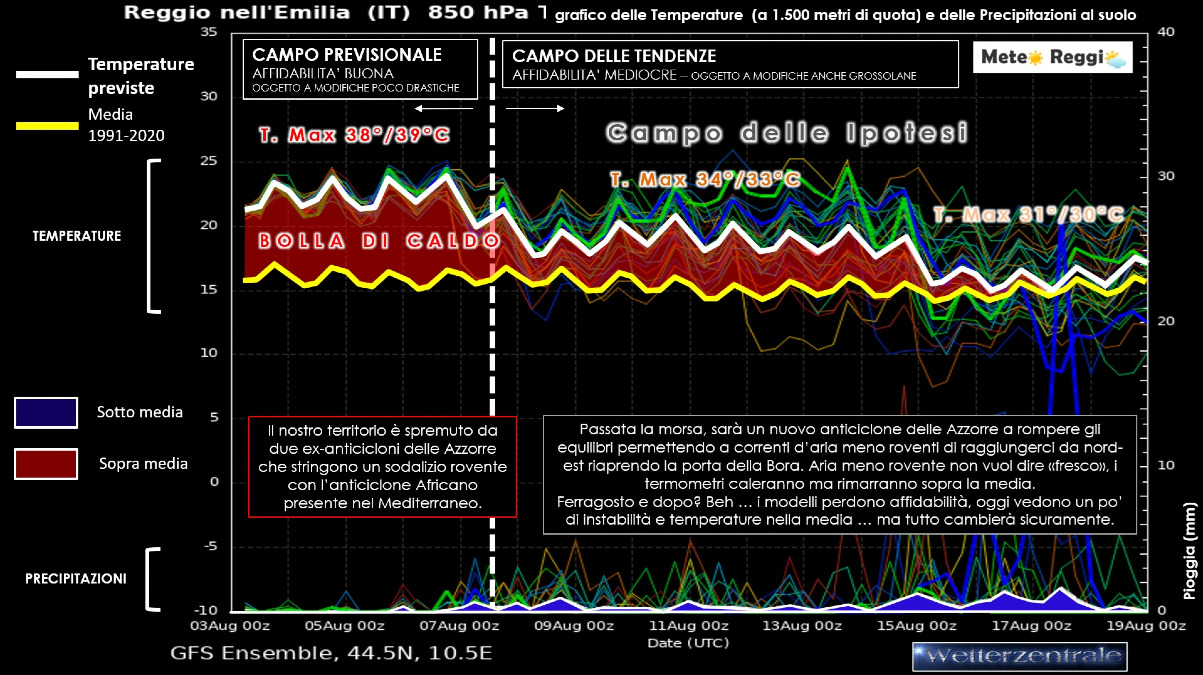 ONDATA DI CALORE EXTREMA: C'È UNA LUCE IN FONDO AL TUNNEL? L'ANALISI DEI MODELLI PER FERRAGOSTO