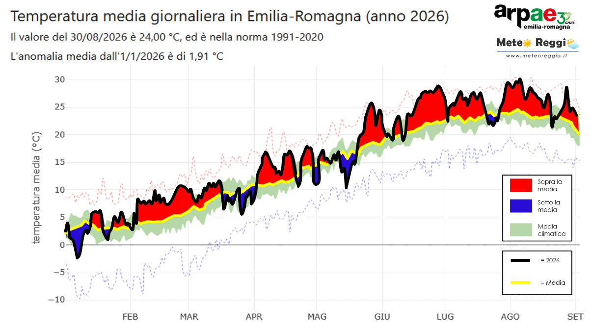 Clima e prospettive: il bilancio del 2026 fino ad ora e cosa ci riservano gli "spaghetti"