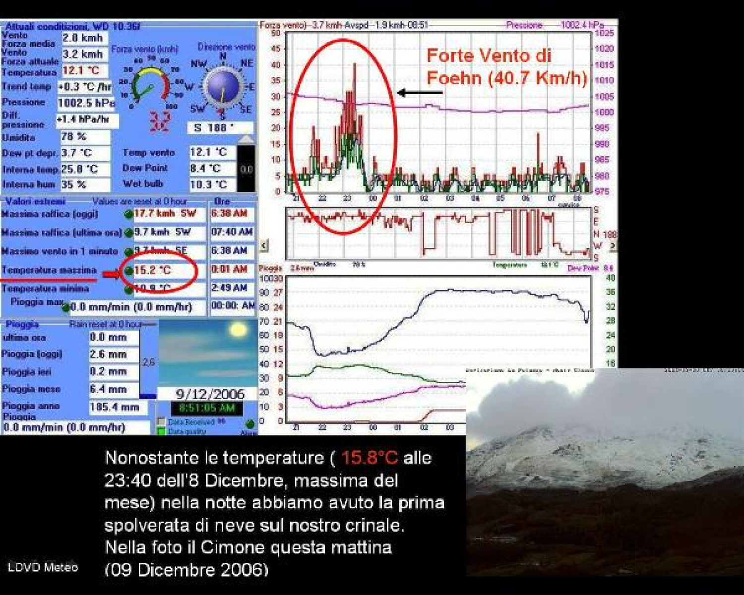 Le nostre analisi su "La Voce della Verità"