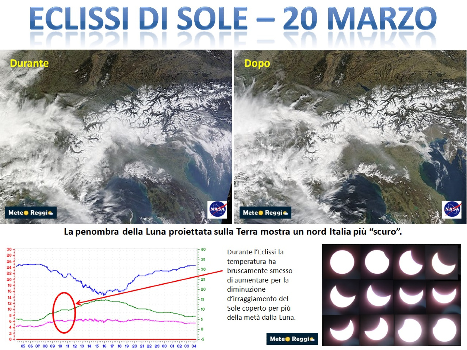 Eclissi parziale di Sole con le scuole di Monteveglio